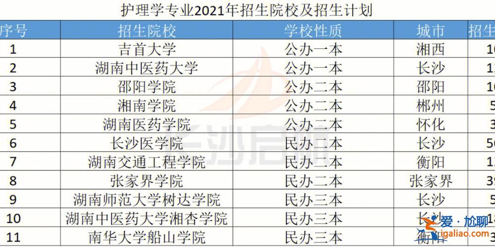 上三本好還是專升本好 專升本比三本厲害嗎？