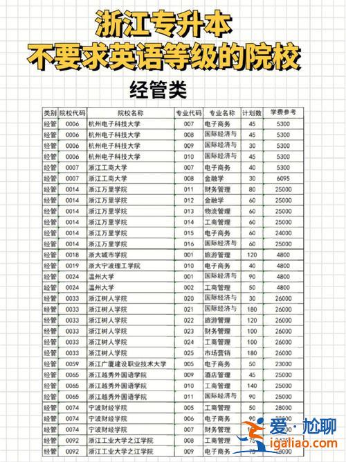 杭州有名氣專升本機(jī)構(gòu)，浙江杭州有哪些專升本院校？