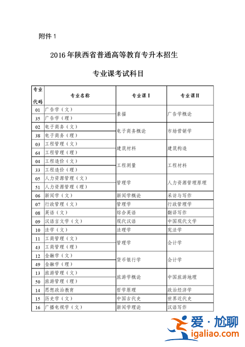 普通高等教育專升本考試科目 專升本考什么科目？