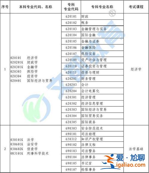 北京市成人教育專升本(北京成人教育專升本學(xué)校及專業(yè)有哪些)？