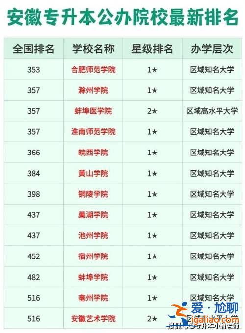 安徽省專(zhuān)升本學(xué)校名單？安徽有哪些公辦大專(zhuān)可以專(zhuān)升本的？