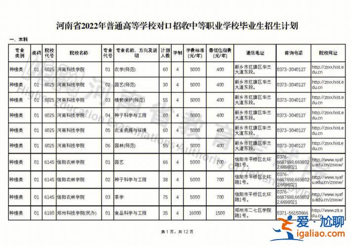 中職生升學(xué)考(中專(zhuān)生對(duì)口升學(xué)考的內(nèi)容范圍)？