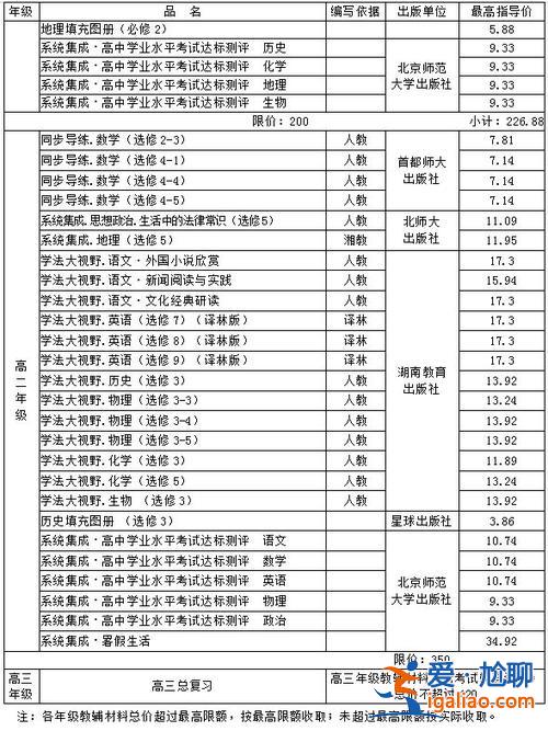 2021張店升學(xué)率(2024年淄博市各高中高考情況)？