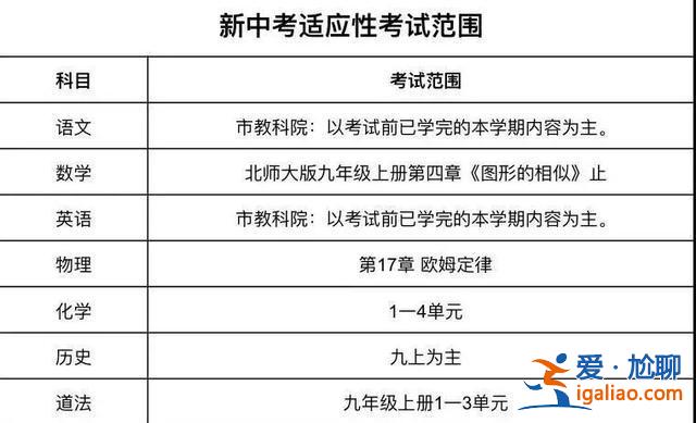 中考升學(xué)區(qū)域 中考可以考哪些區(qū)域？