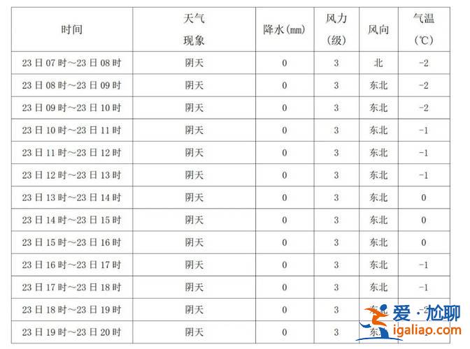 城北升學率，2024年松滋市城北初中升學率？