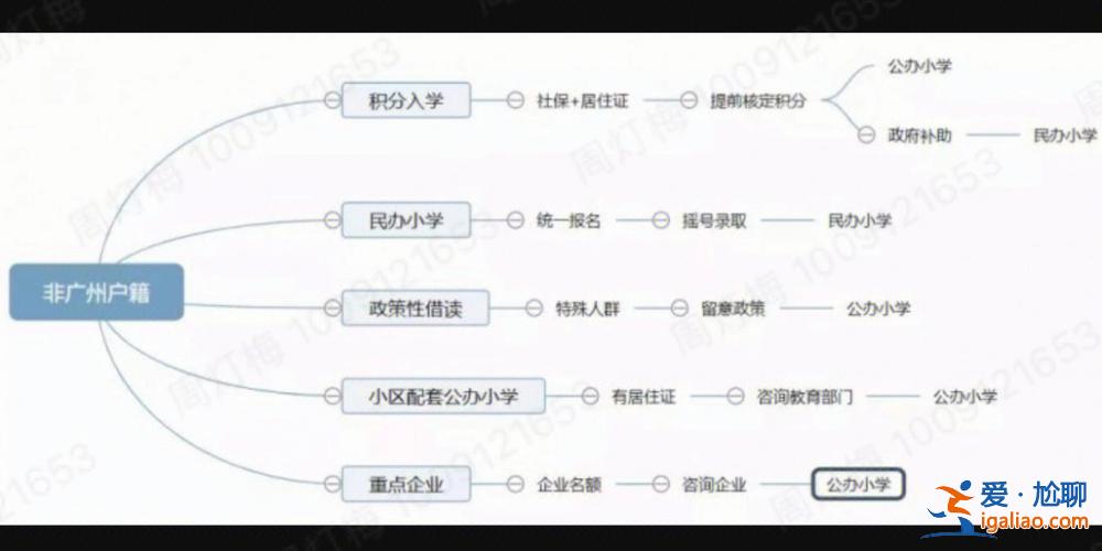 廣州民辦初中升學(xué)流程圖(廣州戶籍民辦小學(xué)怎么入讀公辦初中)？