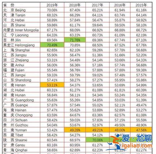 全國歷年中考升學(xué)比例？2019年全國中考人數(shù)和錄取比例？