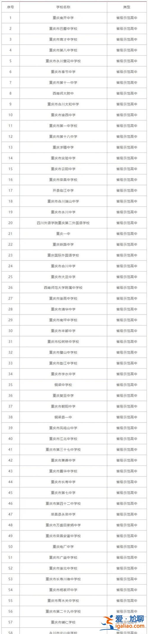 南開高中提升學歷？高中學歷去當兵提干幾率有多大？