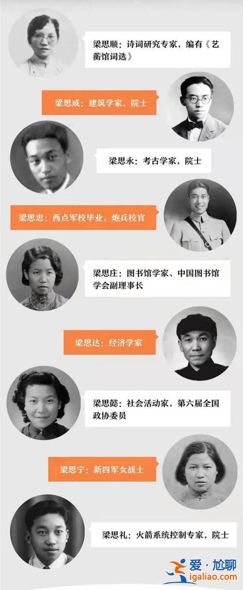 梁啟超中學(xué)高考升學(xué)率如何，最強爸爸梁啟超是如何培養(yǎng)出中國最精英家庭的？