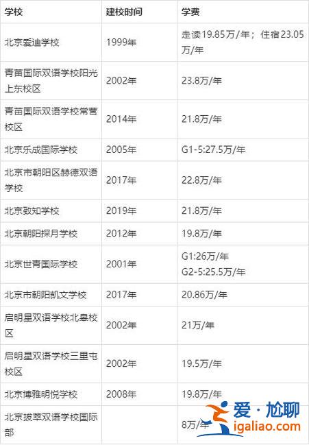 朝陽提升學(xué)歷學(xué)費(fèi)怎么收，朝陽博睿雙語學(xué)校學(xué)費(fèi)多少？