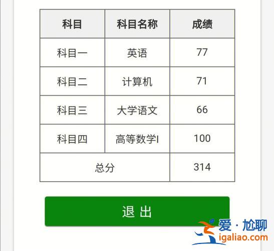 智博專升本升學(xué)率如何，智博專升本通過率多少？