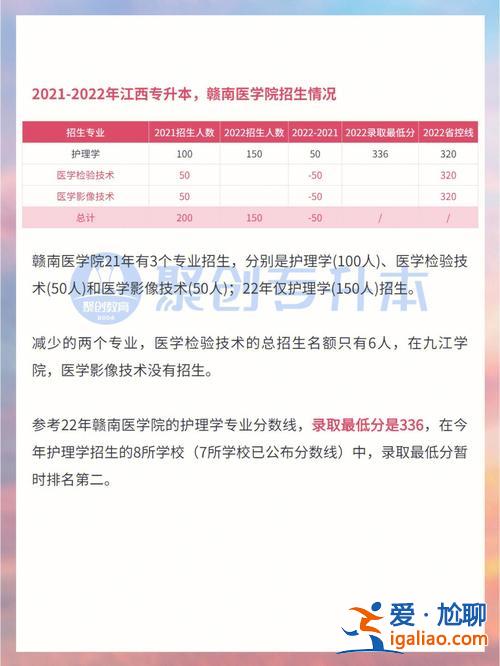 贛南醫(yī)學院專升本貼吧(2019贛南醫(yī)學院專升本考試成績什么時候出)？