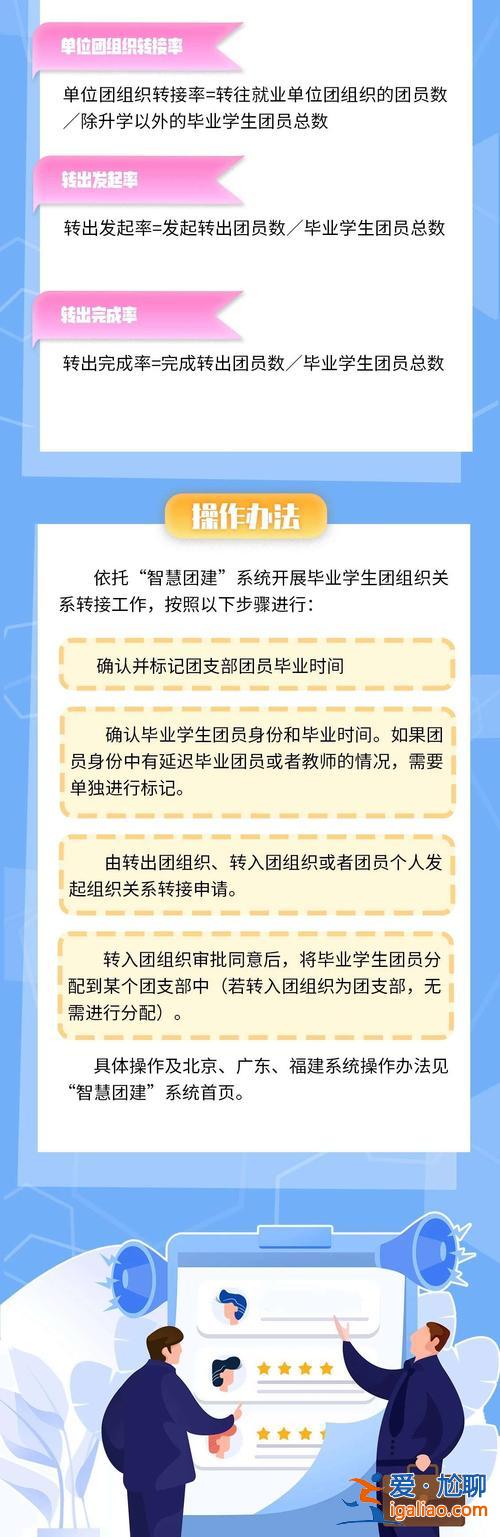 升學(xué)轉(zhuǎn)團組織？畢業(yè)生團組織應(yīng)該轉(zhuǎn)去哪？