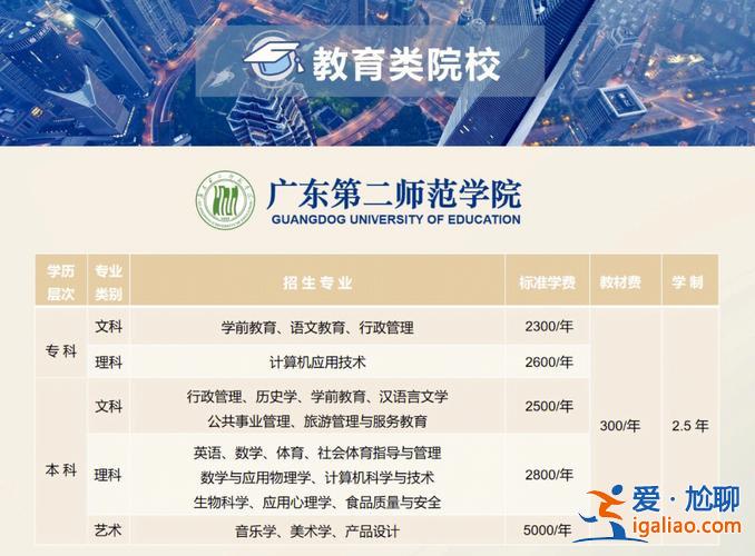 中大網(wǎng)校專升本考試網(wǎng) 中山大學(xué)珠海校區(qū)有成人業(yè)余本科讀嗎？