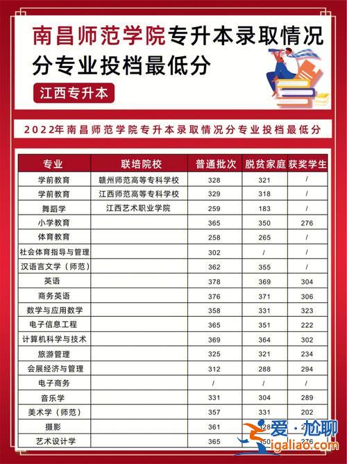 武警專升本分數(shù)線2017？專科應(yīng)急救援有對口專業(yè)升本科嗎？