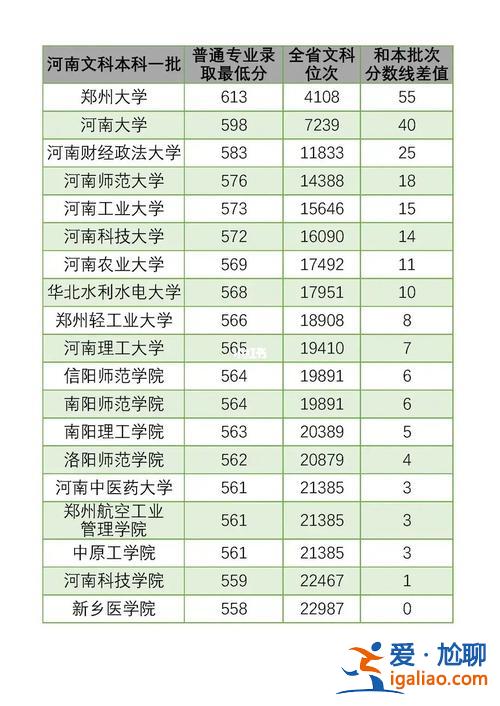 對(duì)口升學(xué)本科可以考嗎河南 河南對(duì)口高考可以報(bào)河南大學(xué)嗎？