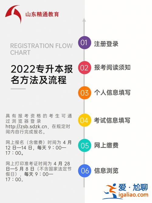 專升本報(bào)考人數(shù)怎么查？專升本怎么查看報(bào)名人數(shù)？