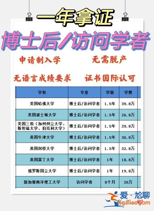 博士后提升學歷條件？博士后人才引進的條件？