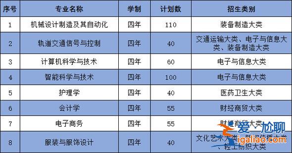 三聯(lián)學院專升本公平么 2024年三聯(lián)學院專升本學費多少？