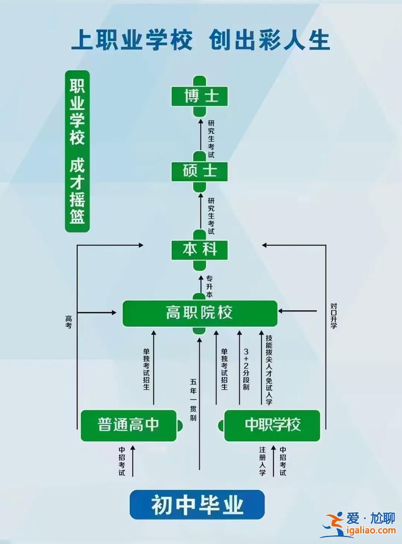南航屬于單招還是對口升學(xué)，河南單招空中乘務(wù)哪個學(xué)校好？