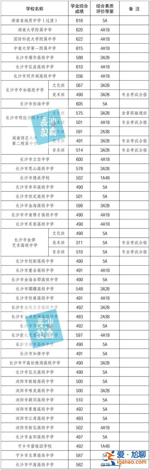 湖南高考升學班排行榜(湖南對口高考本科有哪些)？