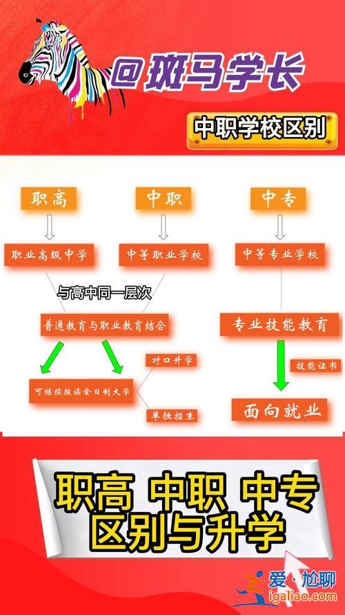 中職畢業(yè)升學(xué)班什么意思 職高升學(xué)班和普通班的區(qū)別？