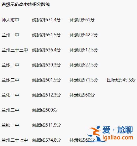 1990年甘肅高中升學(xué)率，1990，1991年中國高考，滿分是多少？