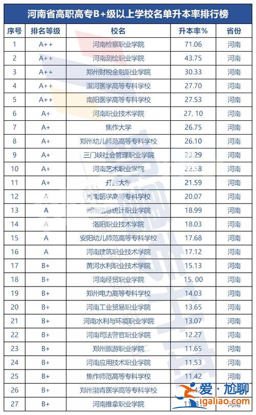 河南省可以專升本的學(xué)校，河南有哪些專升本的學(xué)校？