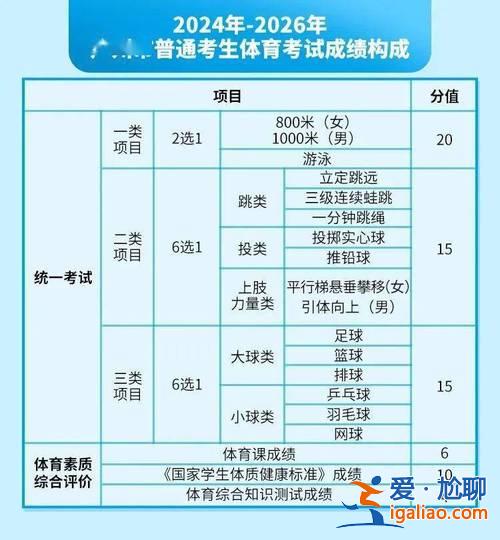 2021李滄初中升學(xué)率？2024青島初中升學(xué)率排名？