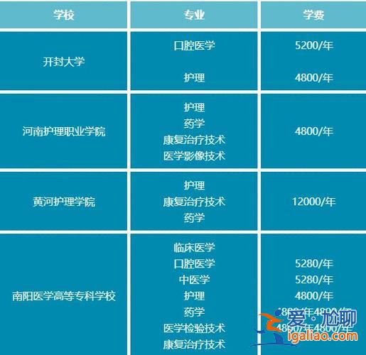 畜牧獸醫(yī)對口升學(xué)(職高選畜牧獸醫(yī)能升學(xué)嗎)？
