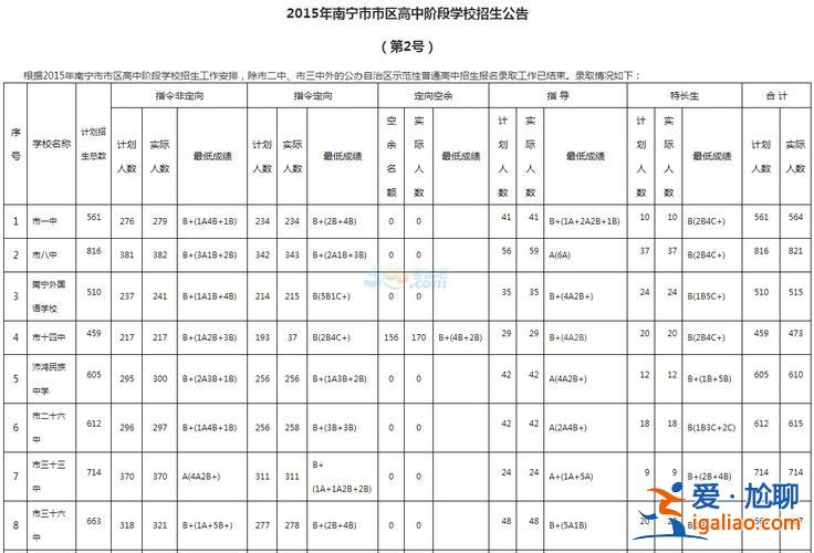 南寧升學(xué)考試可靠嗎初中 南寧桂華高中升本率有多少？