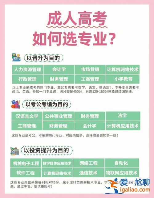 海口提升學歷 海南提升學歷如何報名？