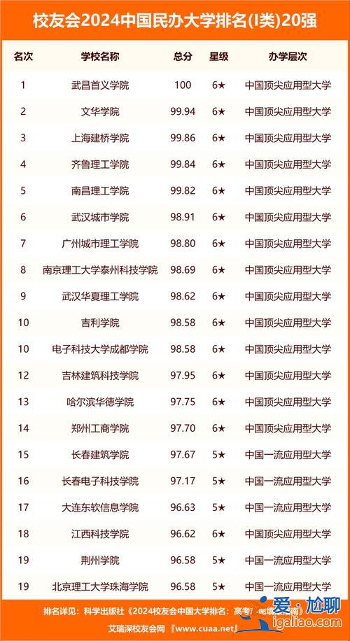 2021年蚌埠高考升學率，蚌埠一中一本率2024？