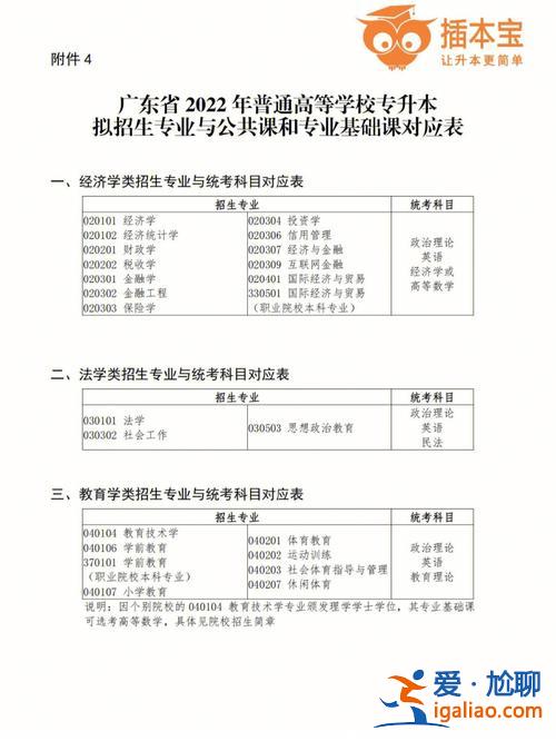 人力資源專升本科目，專升本，升人力資源管理的本科，要考哪些科目？