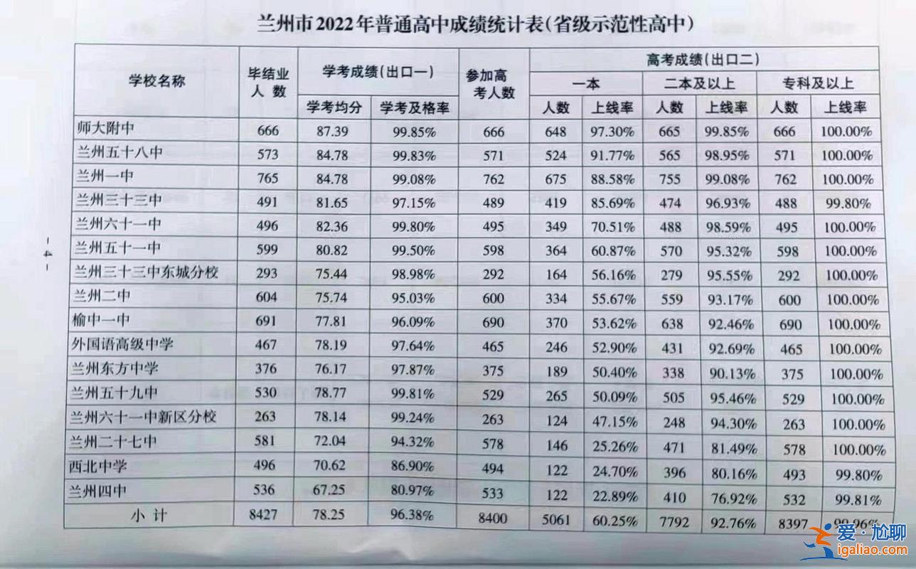 哪里可以查詢高中升學率，高中升學率怎么查詢？
