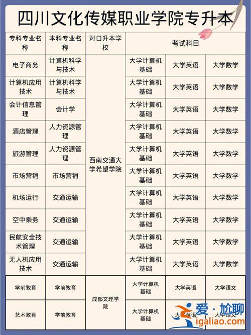 傳媒大學(xué)專升本報(bào)名(山東傳媒職業(yè)學(xué)院的學(xué)生可以專升本嗎)？