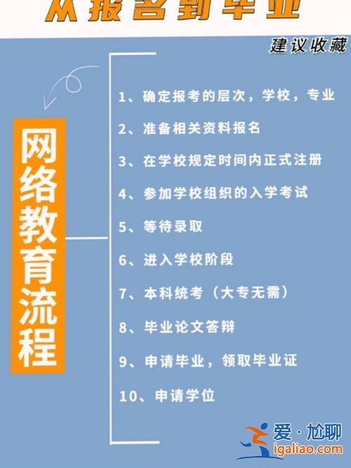怎樣通過(guò)網(wǎng)絡(luò)教育提升學(xué)歷(只有一個(gè)網(wǎng)絡(luò)教育大專(zhuān)，除了自考本科，還有什么方法可以提升學(xué)歷)？