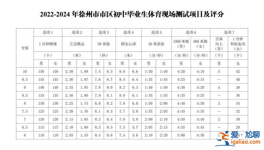 2022年徐州中考升學(xué)率(徐州十中2024中考喜報(bào))？
