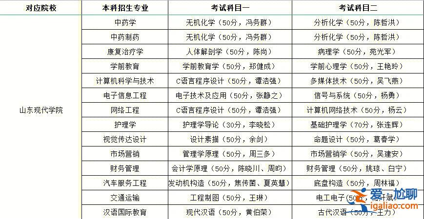 中文系專(zhuān)升本考試科目(專(zhuān)升本可以選中文系嗎)？
