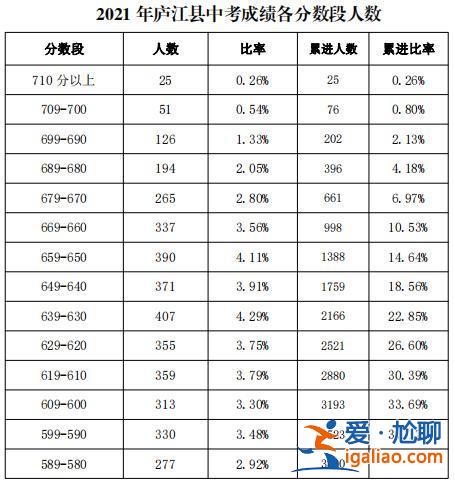 合肥明德學(xué)校中考升學(xué)率？合肥50中望江東路校區(qū)中考分段？