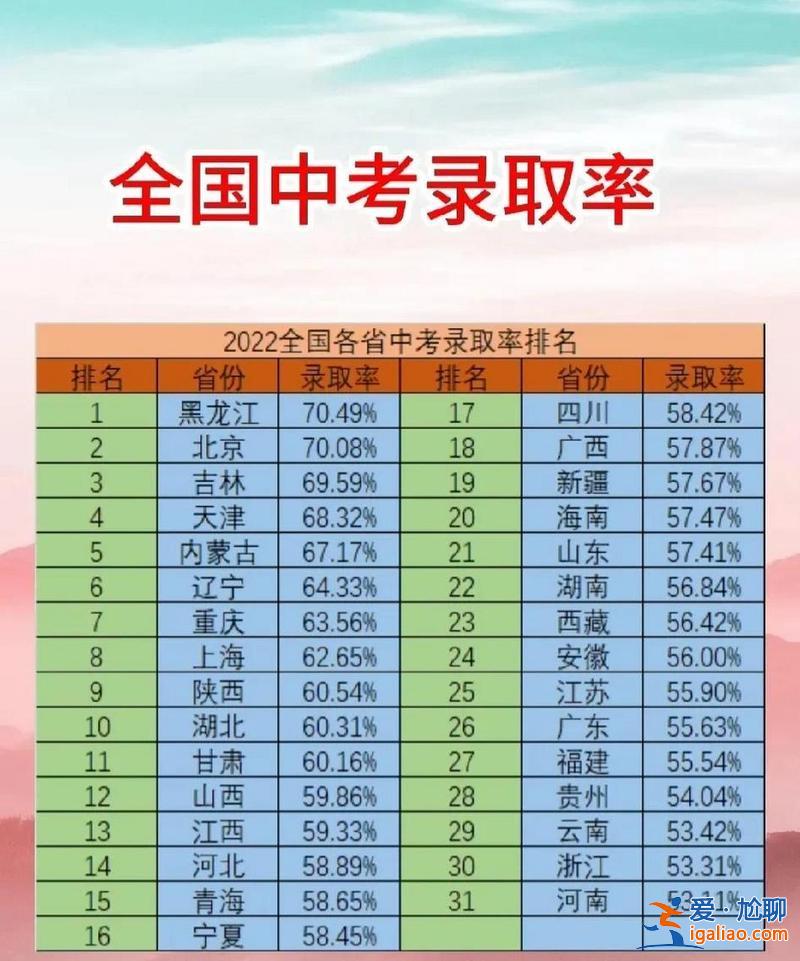 保證升學(xué)率，中考50%升學(xué)率法律依據(jù)？