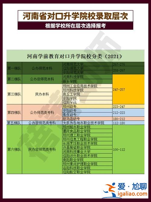 幼師對(duì)口升學(xué)機(jī)構(gòu)(中專幼師對(duì)口升學(xué)有哪些可以考的大專)？