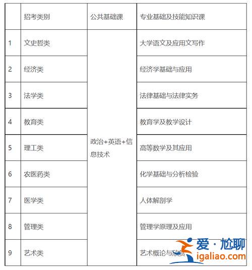2017年管理學(xué)專升本？專升本管理學(xué)考試時(shí)間？
