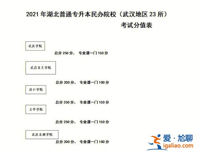專升本考試分?jǐn)?shù)怎么算 專升本分值分別是什么意思？