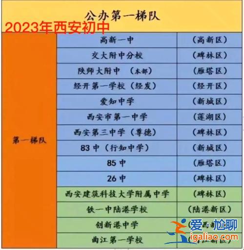 西安實驗小學(xué)升學(xué)名單最新 西安實驗小學(xué)初中是那個學(xué)校？