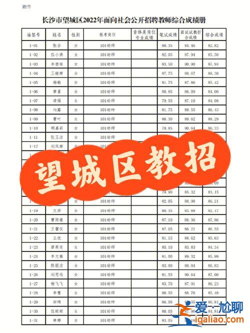 望城升學(xué)率？長沙望城思源學(xué)校中考成績怎么樣？