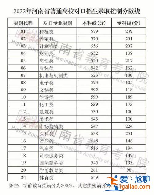 安徽對(duì)口升學(xué)財(cái)經(jīng)，安徽中專對(duì)口升學(xué)可以考哪些本科？