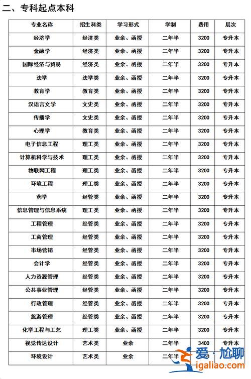 成人專升本報考學(xué)校，成人專升本可以報考哪些學(xué)校？