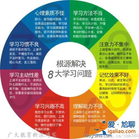 提升學(xué)生心靈素養(yǎng)的途徑，怎樣才能提高一個人的心理素質(zhì)呢？