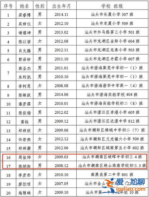 潮南區(qū)學校高考升學率？2024汕頭高考成績學校排名？
